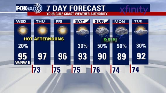 Houston weather: Few isolated showers Wednesday, watching two tropical systems