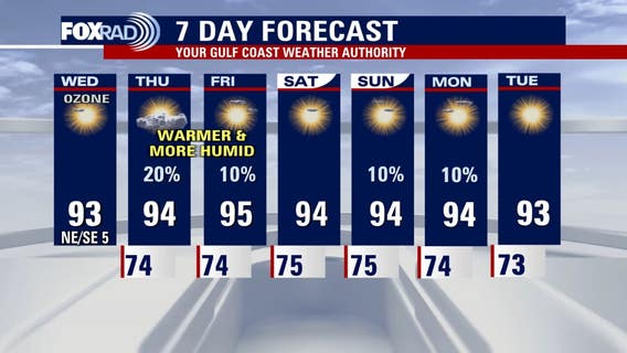 Houston weather: Low humidity Wednesday; muggy air returns Thursday