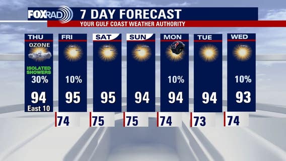 Houston weather: Scattered showers possible Thursday; tropical wave in east Atlantic