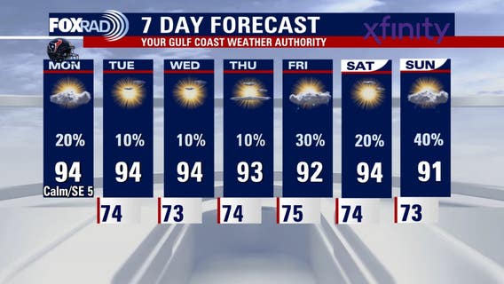 Houston weather: Monday highs in the 90s, some rain possible for Texans tailgate