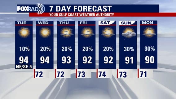 Houston weather: Pleasantly warm Tuesday, Gabrielle forming in Atlantic