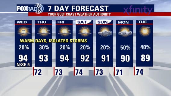 Houston weather: Wednesday highs to reach mid-90s, Tropical Depression 7 in Atlantic