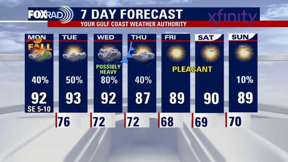 Houston weather: Fall begins Monday; cold front brings rain Wednesday
