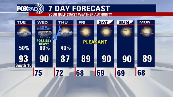 Houston weather: Scattered rain Tuesday, cold front approaches Wednesday