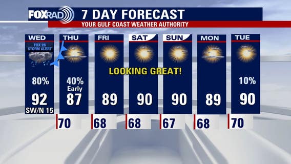 Houston weather: FOX 26 Storm Alert for Wednesday afternoon, evening