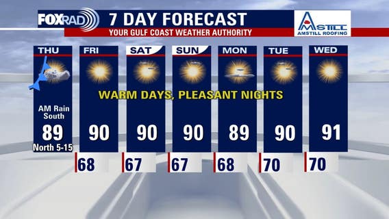 Houston weather: Skies clear Thursday after heavy rain, warm weekend ahead