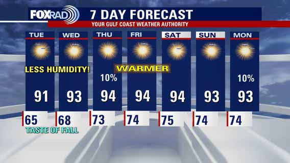 Houston weather: Fall-like weather for part of the week, heat to return