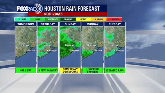 Houston weather: Hot day on the way for Friday