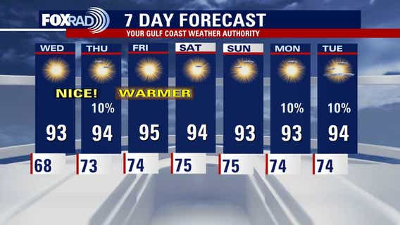 Houston weather: Muggy air to return late this week