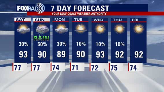 Houston weather: Weekend showers, storms possible