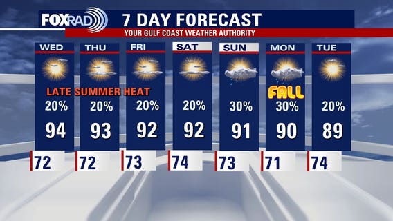 Houston weather: Warm Wednesday with slim chance of rain
