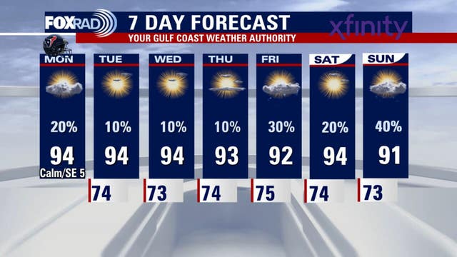 Houston weather: Monday highs in the 90s, some rain possible for Texans tailgate