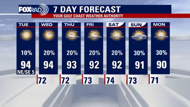 Houston weather: Pleasantly warm Tuesday, Gabrielle forming in Atlantic