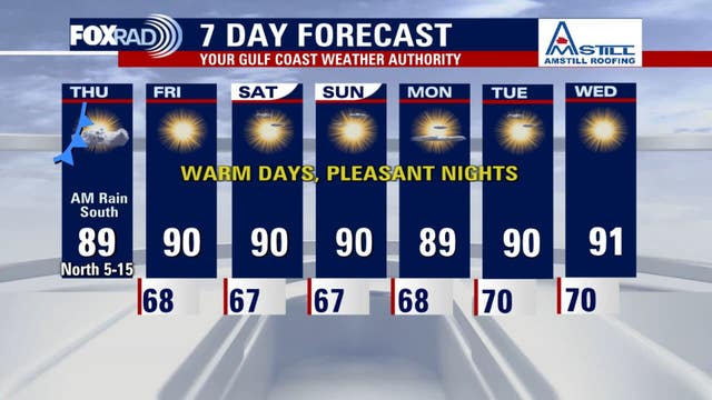 Houston weather: Skies clear Thursday after heavy rain, warm weekend ahead