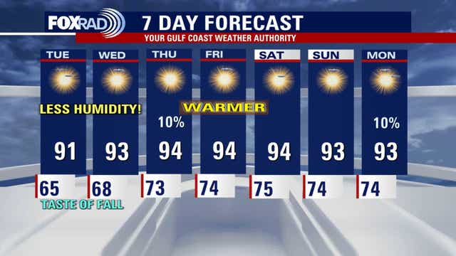 Houston weather: Fall-like weather for part of the week, heat to return