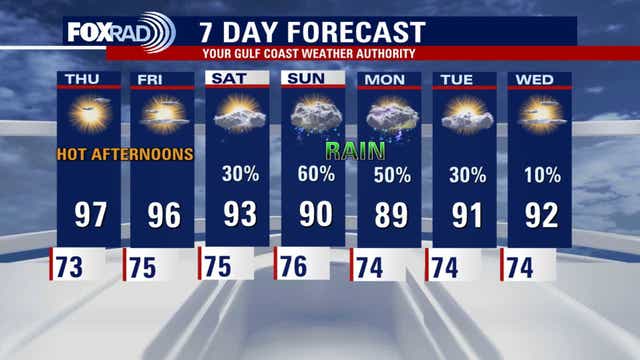 Houston weather: Hot days ahead this week, more rain possible this weekend