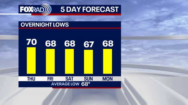 Houston weather: Cold front brings more storms, slight cooldown