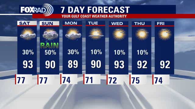 Houston weather: Weekend showers, storms possible