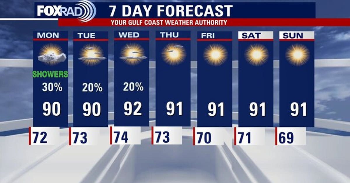 Houston weather: Slim rain chances for start of the week | FOX 26 Houston