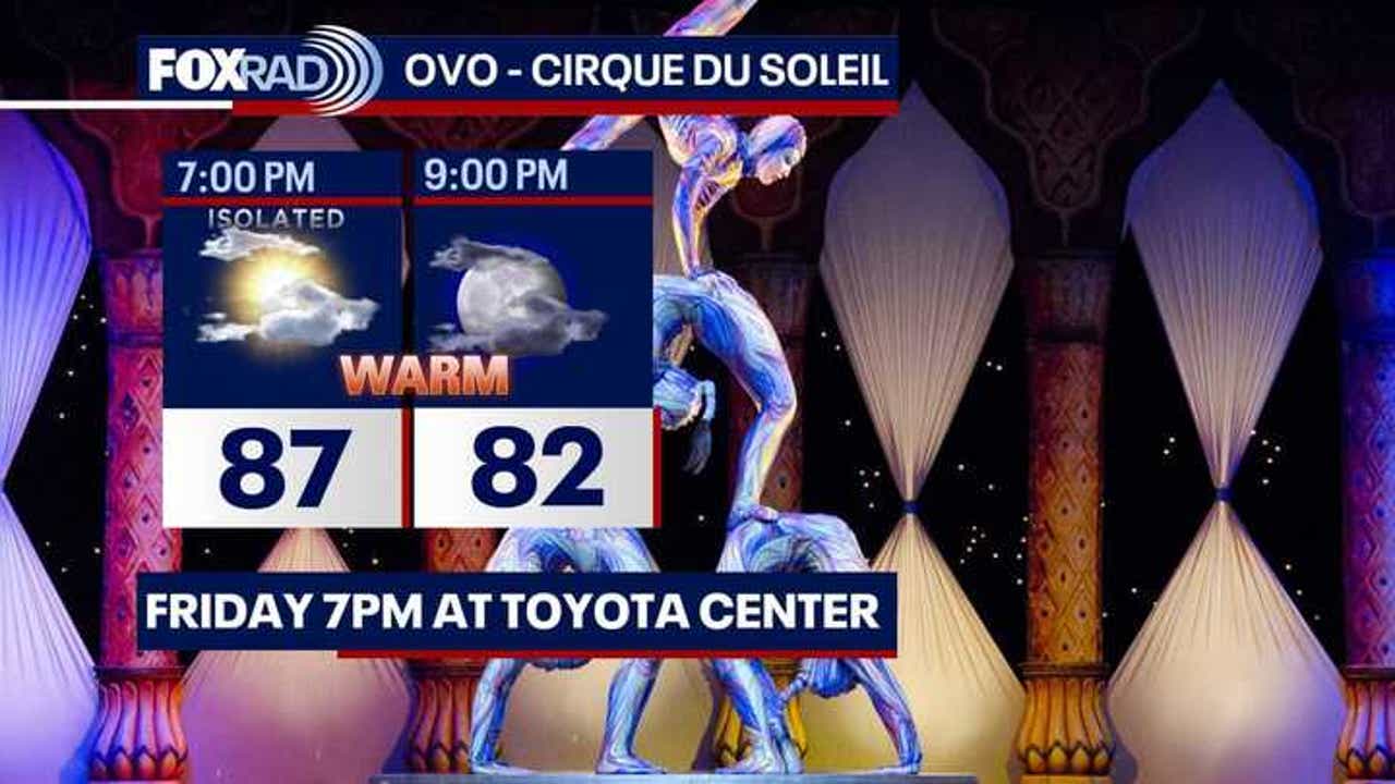 Houston weather: Slim weekend rain chances