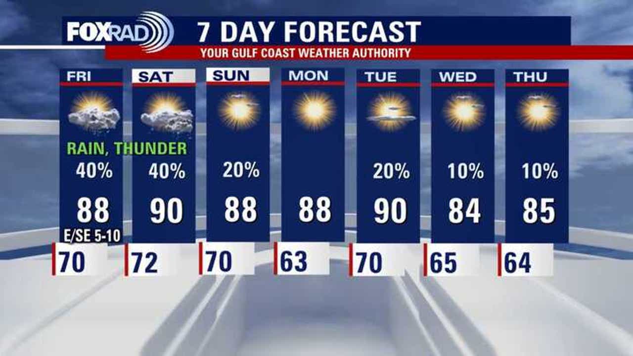 Houston weather: Rain chances coming