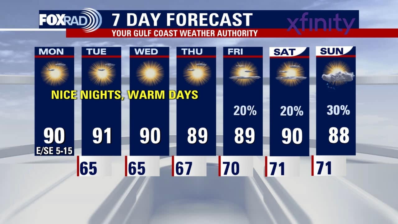 Houston weather: Mostly sunny Monday, new Tropical Storm Lorenzo