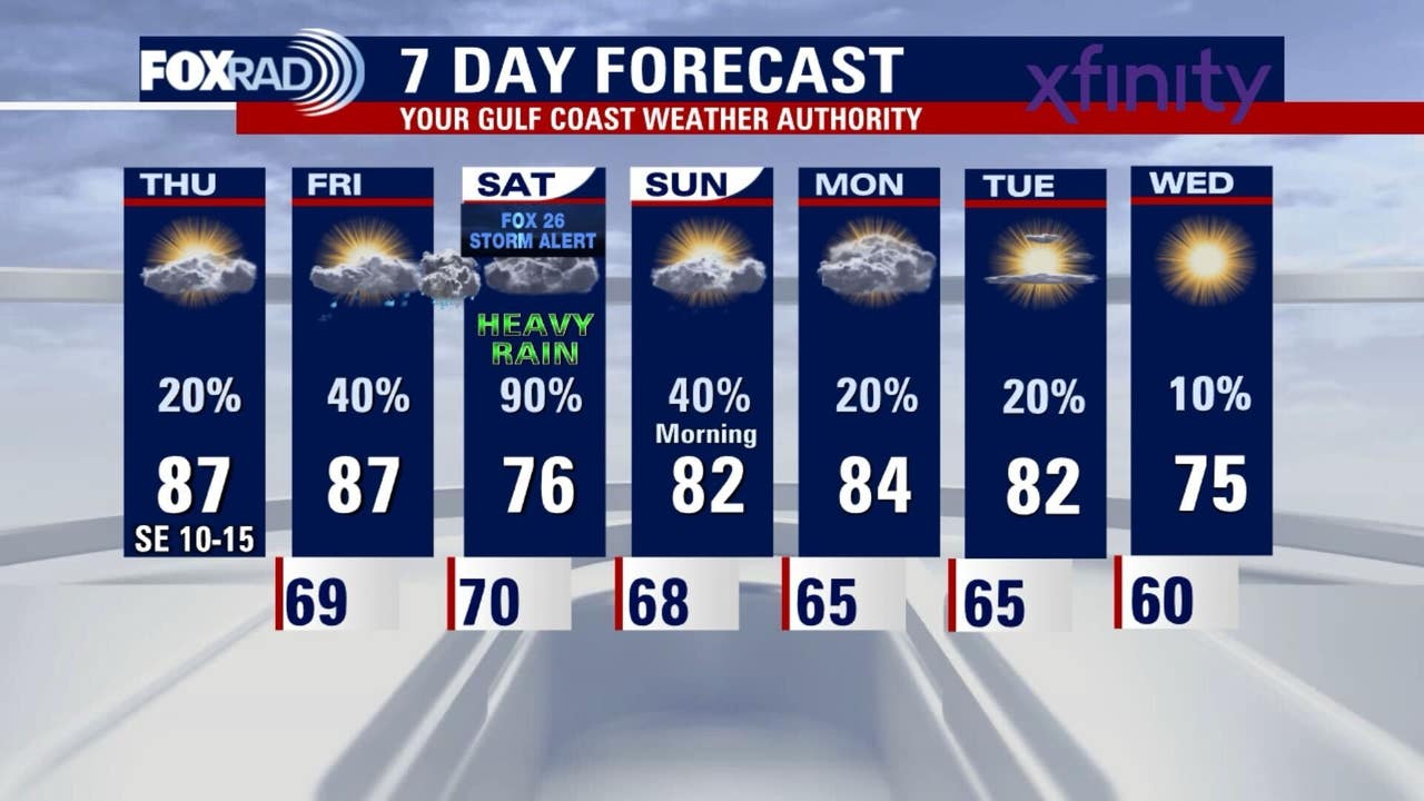 Houston weather: Warm, pleasant Thursday; FOX 26 Storm Alert over the weekend