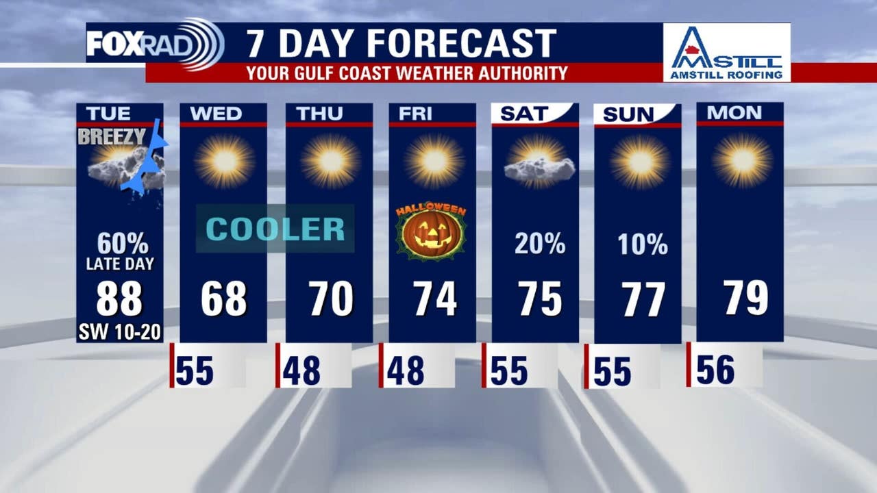 8フィート　THREE WEATHER Houston weather: Isolated Tuesday evening storms due to cold front