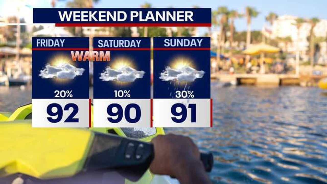 Houston weather: Hot, dry Friday expected