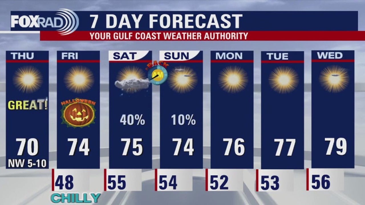 Houston weather: Sunny skies for Thursday, fall weather for Halloween
