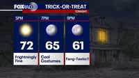 Houston: Halloween chills; rain chances Saturday