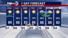 Houston weather: Cool start, rain chances for the new week