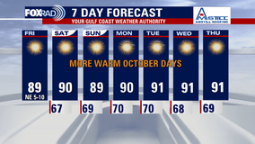 Houston weather: Sunny, dry Friday ahead; drought conditions getting worse