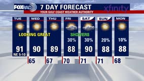 Houston weather: Very warm Tuesday, few burn bans in effect