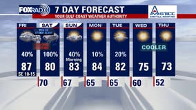 Houston weather: Humid Friday with spotty storms, FOX 26 Storm Alert for Saturday