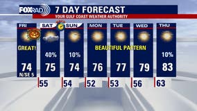 Houston weather: Halloween temps might give you goosebumps!