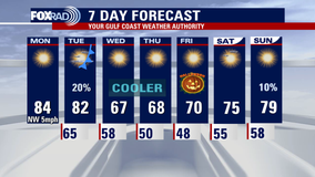 Houston weather: Pleasant Monday in the 80s; cold front arrives tomorrow