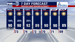 Houston weather: Above average heat for Monday, drought conditions