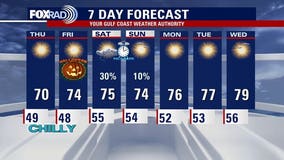 Houston weather: Cool temps continue to Halloween