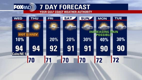 Houston weather: Hot & hazy Wednesday, ozone alert in effect