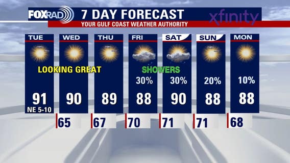 Houston weather: Very warm Tuesday, few burn bans in effect