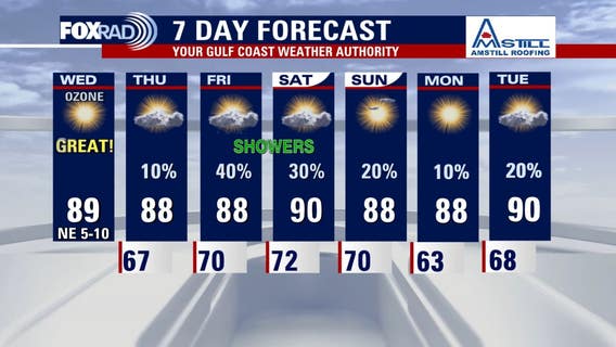 Houston weather: Very warm Wednesday ahead, rain chances increase Friday