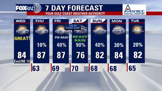 Houston weather: Warm Wednesday in the 80s, heavy rain expected for the weekend