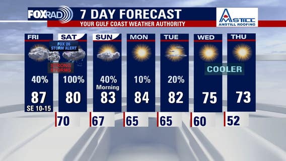 Houston weather: Humid Friday with spotty storms, FOX 26 Storm Alert for Saturday