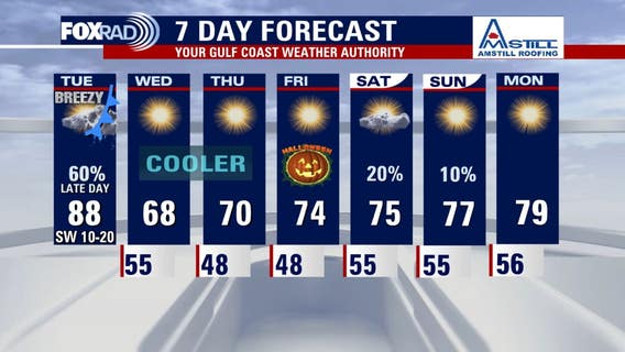 Houston weather: Isolated Tuesday evening storms due to cold front