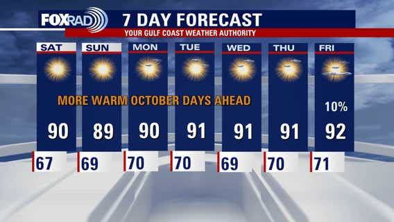 Houston weather: Warm weekend ahead for the Bayou City