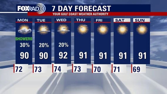 Houston weather: Slim rain chances for start of the week