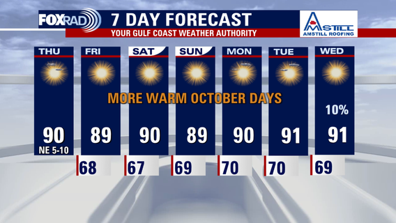 Houston weather: Highs remain in 90s for Thursday, fire danger risk increases