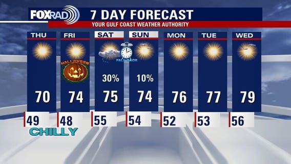 Houston weather: Cool temps continue to Halloween