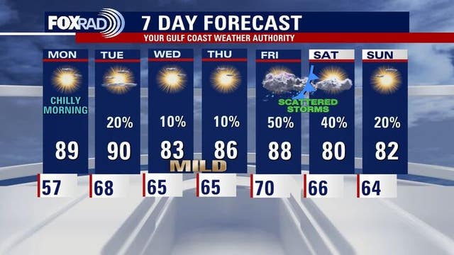 Houston weather: Cool start, rain chances for the new week